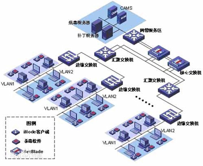 互联网时代的浪潮下济南网站建设的重要性