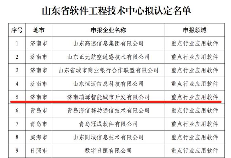 抓住机遇，开启智能营销篇章——济南小程序开发
